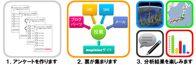 mapinionの説明